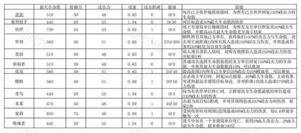 掷在四方