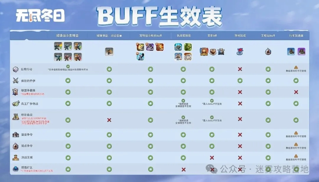 无尽冬日buff可以叠加吗