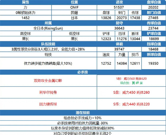 队长小翼最强十一人