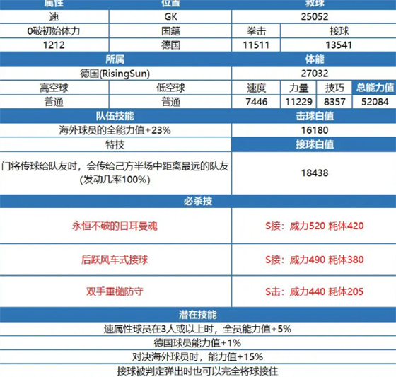 队长小翼最强十一人