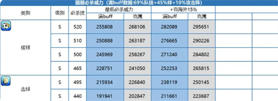 队长小翼最强十一人