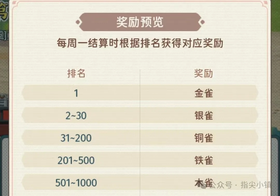 指尖无双卡关了怎么办