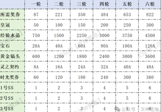 次神光之觉醒强尼洛奇唐僧返场值得抽吗