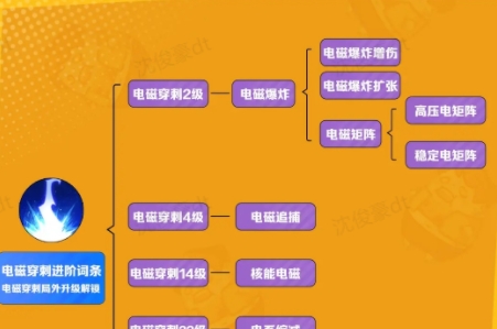 向僵尸开炮电磁穿刺流派核心宝石一览