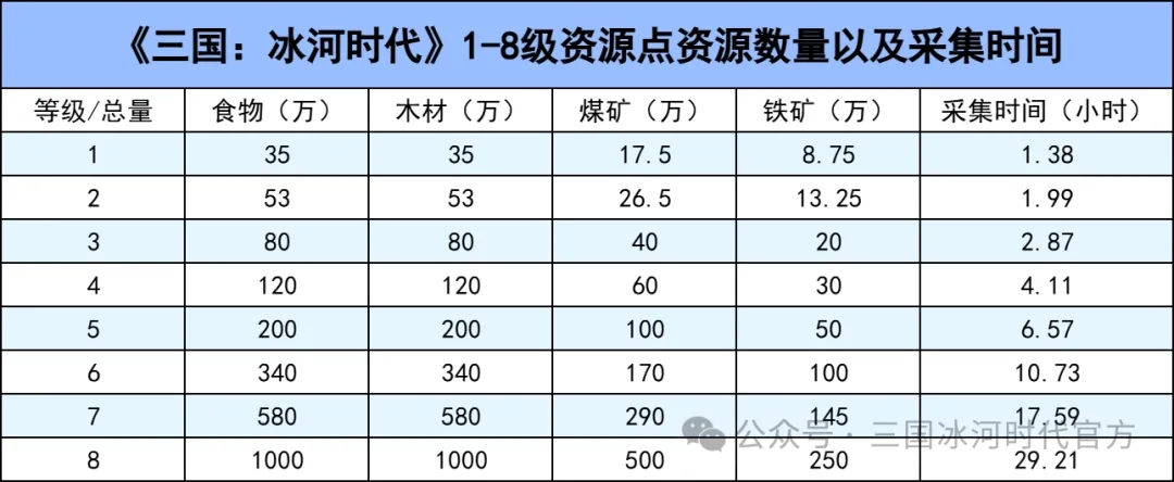 三国冰河时代前期怎么玩