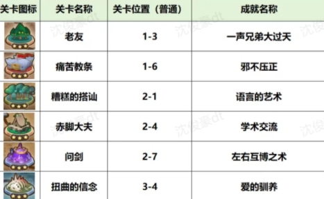 小冰冰传奇怀旧服隐藏成就获得攻略大全