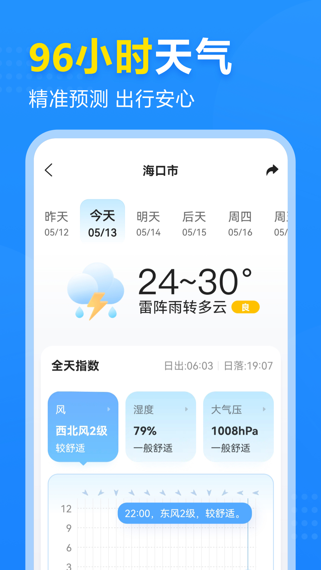 2345天气预报截图2