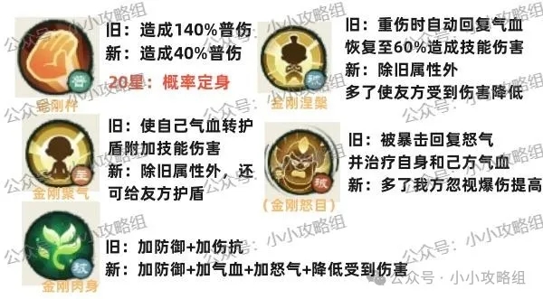 小小英雄卧龙僧怒目金刚皮肤属性详解