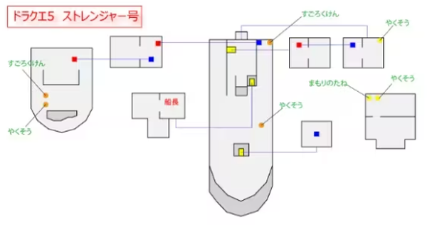 勇者斗恶龙5