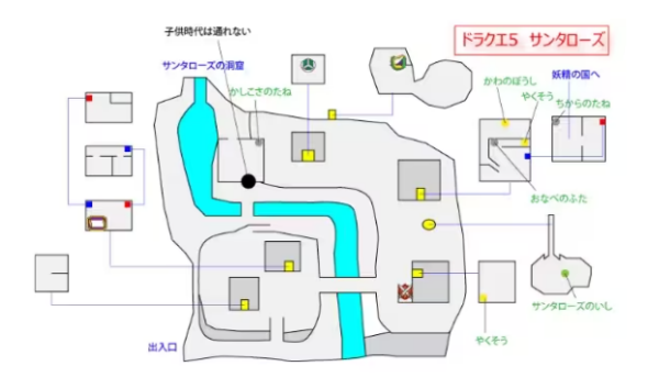 勇者斗恶龙5