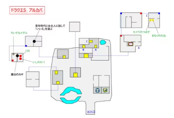 勇者斗恶龙5