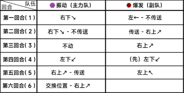 碧蓝档案国际服