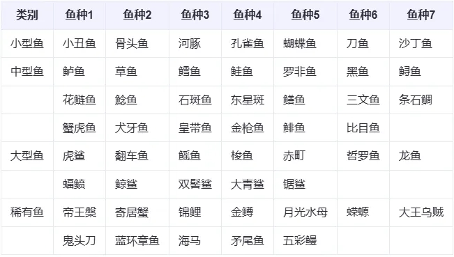 巨神军师钓鱼限时活动攻略详解