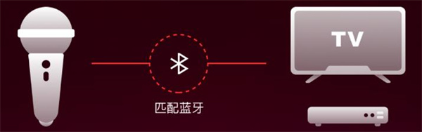 全民K歌tv版