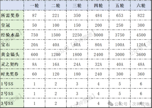 次神光之觉醒时光张飞/赵云/司马懿返场值得抽吗