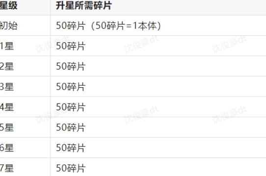 巨神军师灵兽培养攻略大全