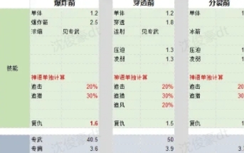 迷雾大陆S4朴素套怎么样