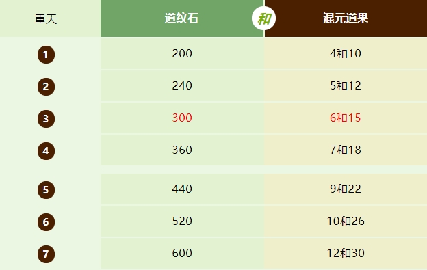 寻道大千道途试炼通关流派推荐