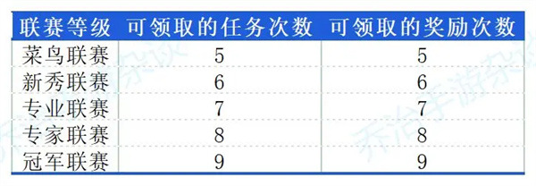 卡通农场国际服