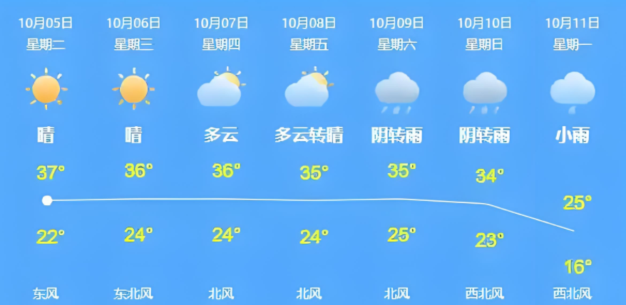 天气预报app排行榜