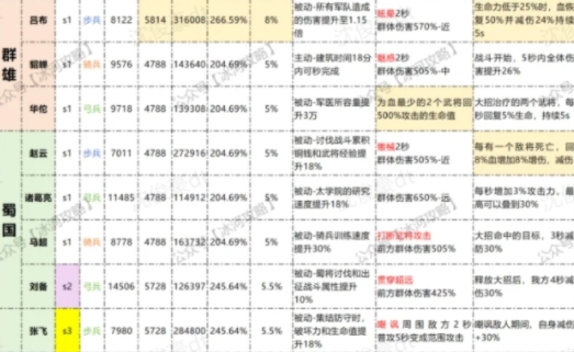 三国冰河时代S3新武将坐骑获得方法攻略