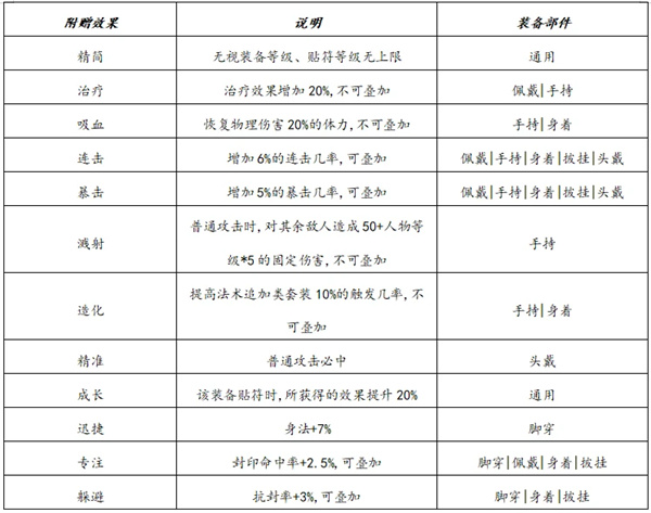 新仙剑奇侠传2