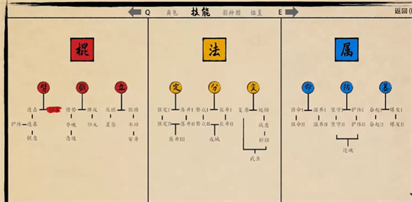 黑神话悟空之再战天庭