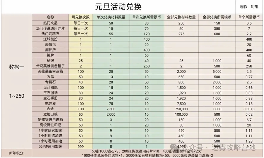 无尽冬日2025元旦礼包购买推荐攻略