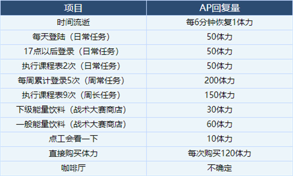 蔚蓝档案