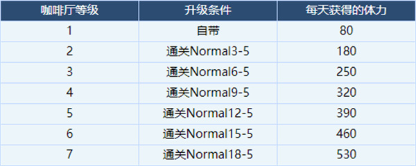 蔚蓝档案