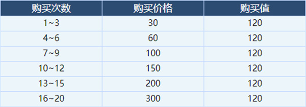 蔚蓝档案