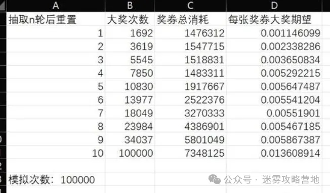 无尽冬日米娅的许愿小屋点开顺序推荐