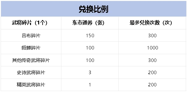 三国冰河时代洛阳东市活动攻略详解