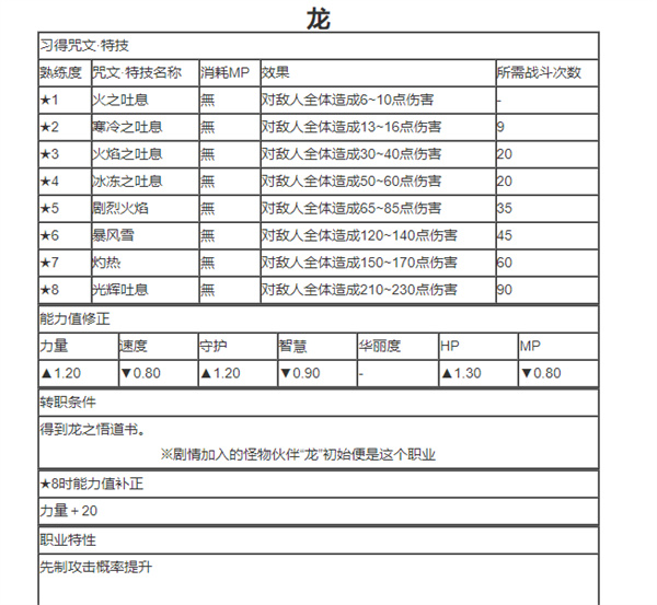 勇者斗恶龙6