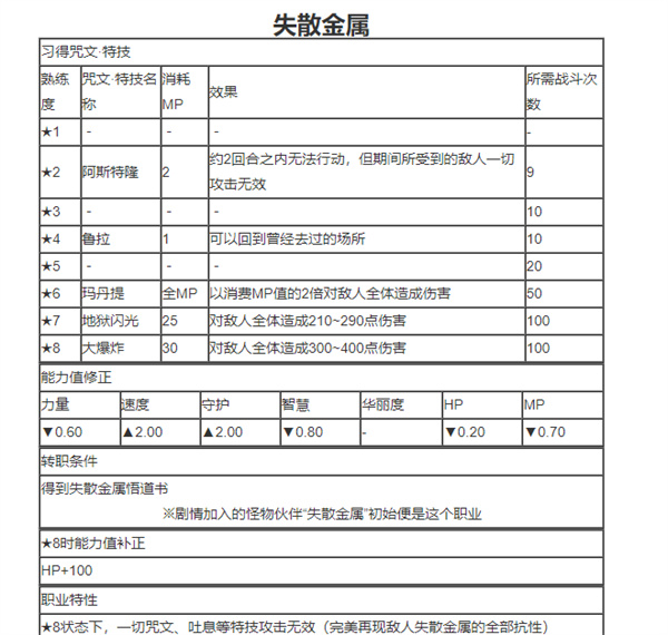 勇者斗恶龙6