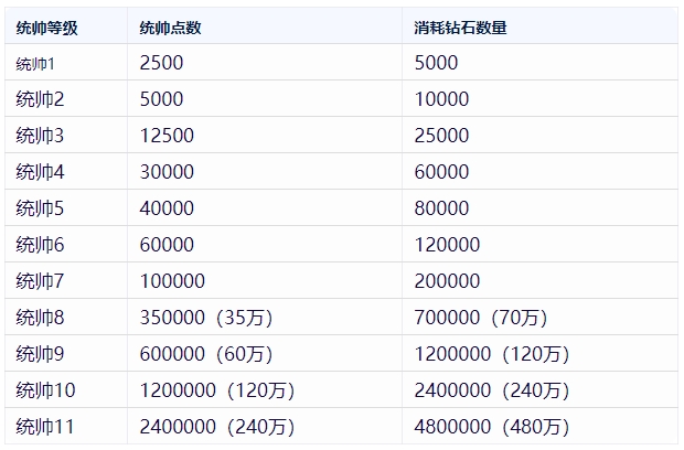 无尽冬日尊享商店有什么