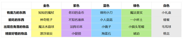 非日常邂逅故事