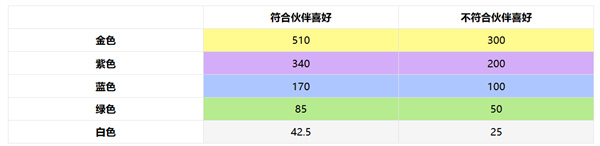 非日常邂逅故事
