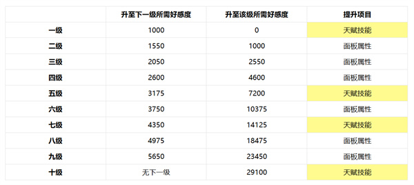 非日常邂逅故事