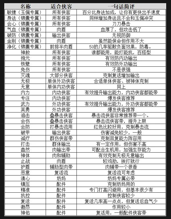 不良人破局