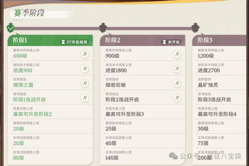 剑与远征启程公会奖章溢出处理建议