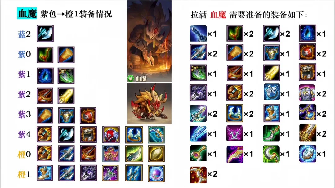 小冰冰传奇怀旧服血魔削弱后还值得培养吗​