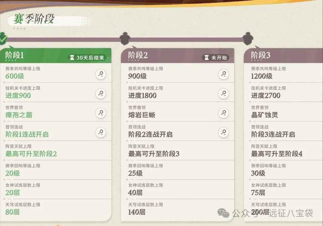 剑与远征启程赛季经验沙漏使用技巧分享