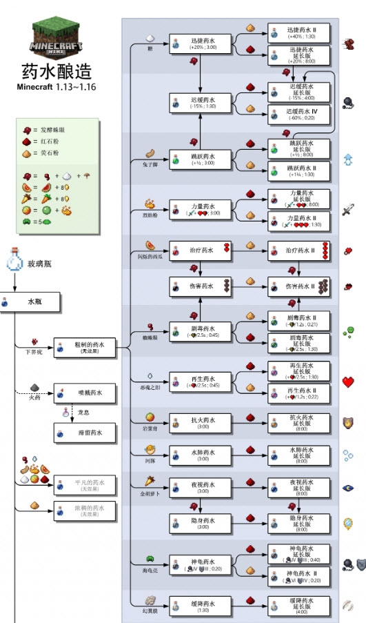 我的世界国际版官方正版
