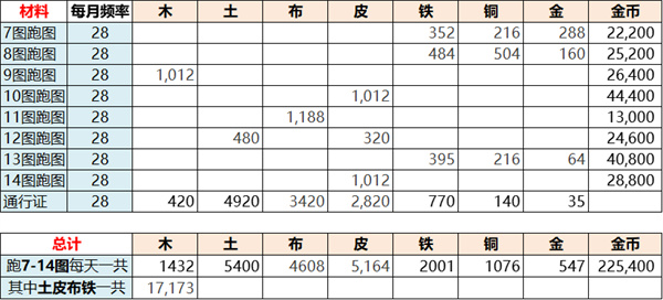棕色尘埃2国际服