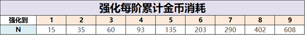 棕色尘埃2国际服