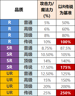 棕色尘埃2国际服