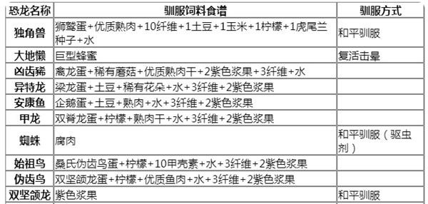 方舟生存进化官方正版