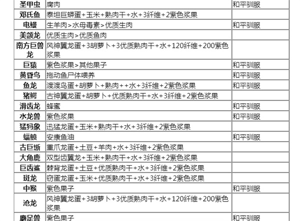 方舟生存进化官方正版