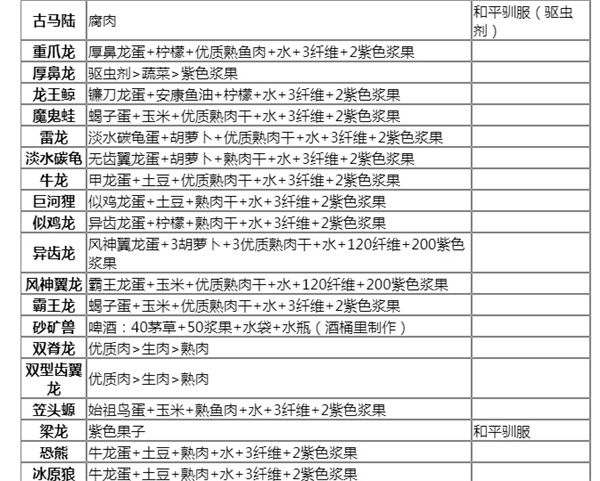 方舟生存进化官方正版